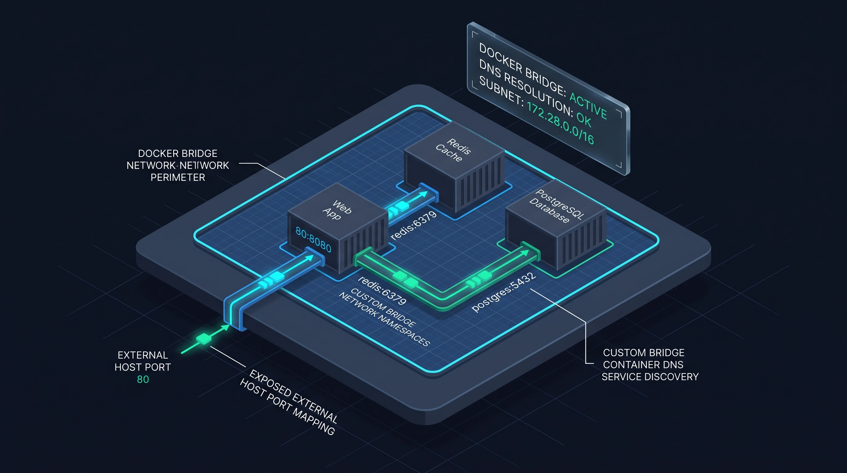 Docker & Container Architecture (101)