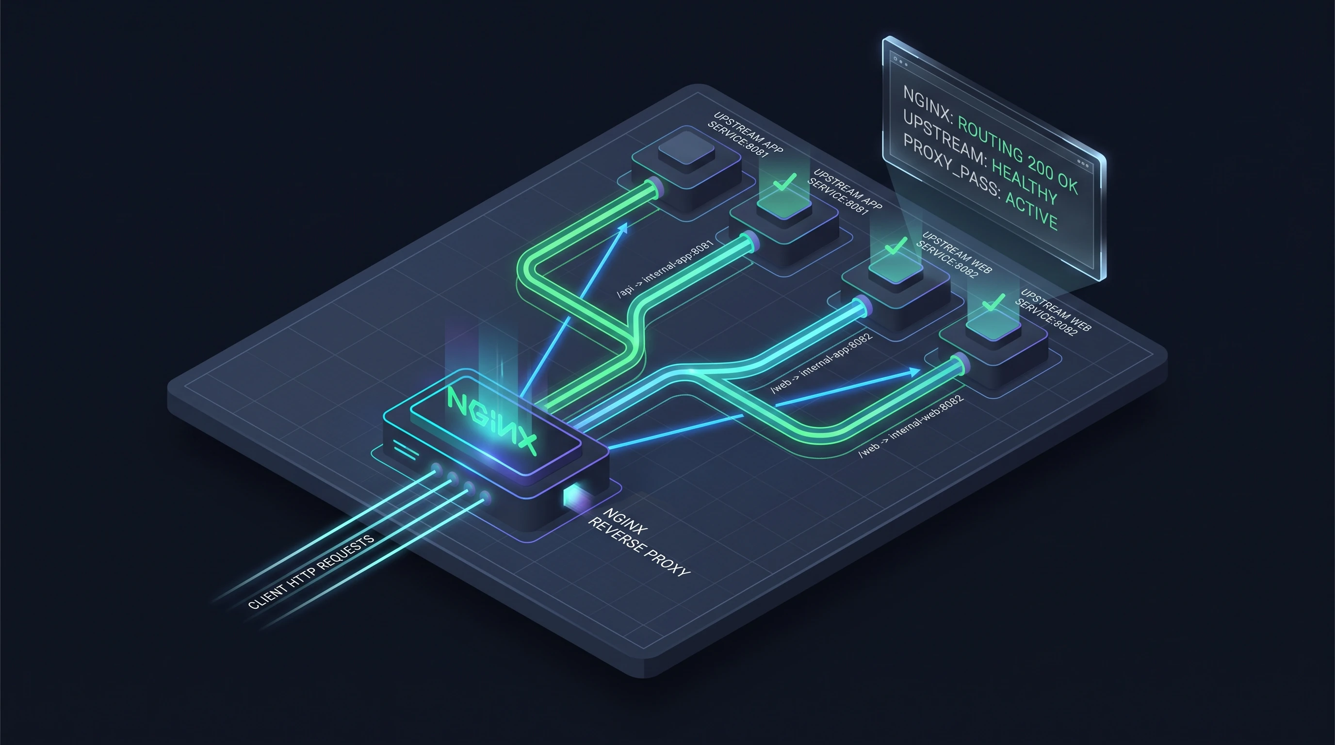 Kubernetes Operational Fundamentals (201)