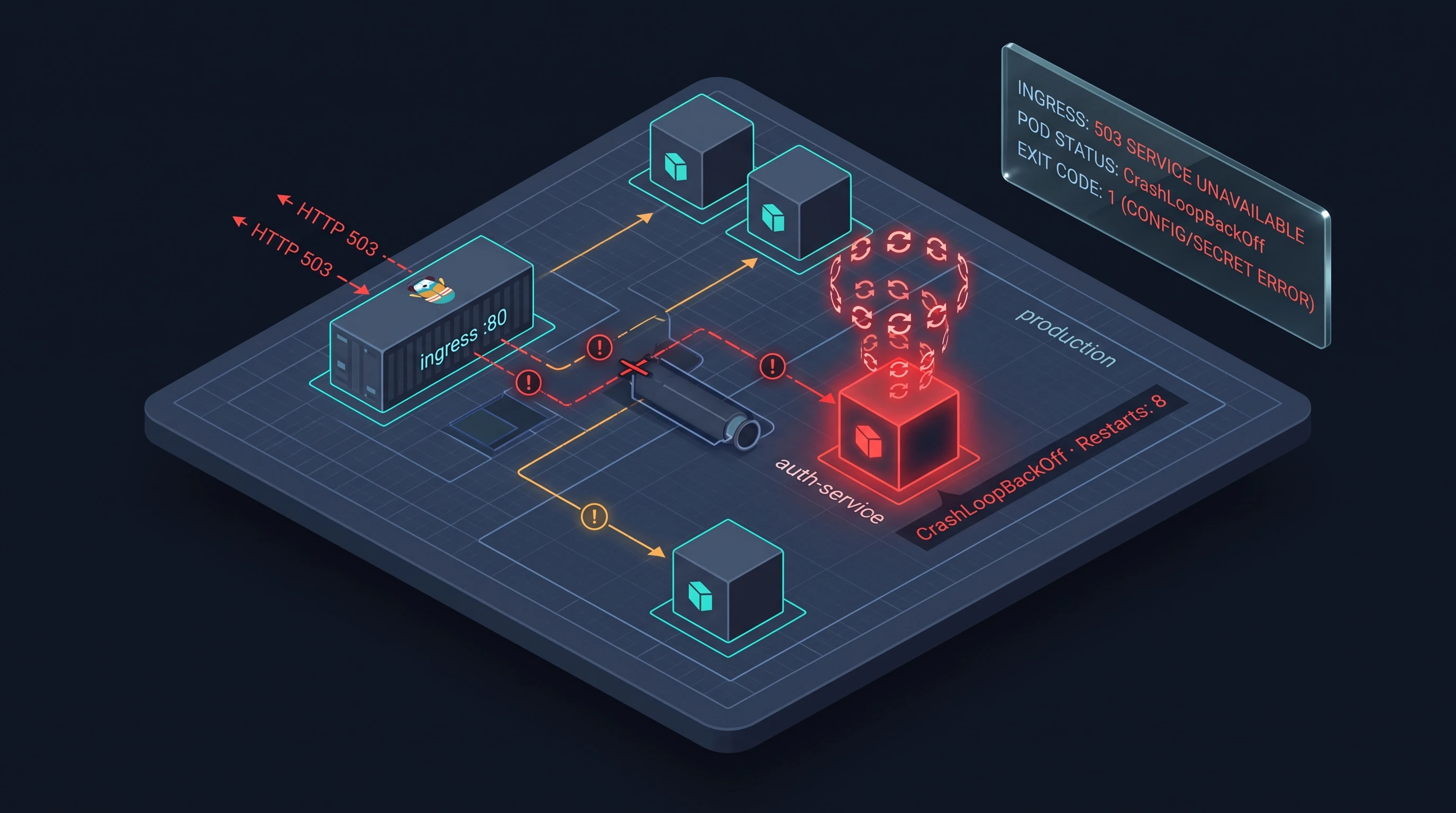 Incident #22 — Kubernetes Microservices CrashLoopBackOff